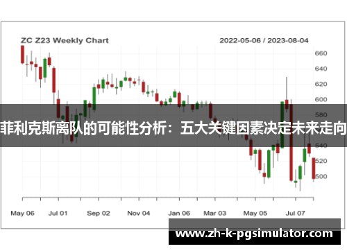 菲利克斯离队的可能性分析：五大关键因素决定未来走向