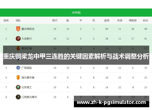 重庆铜梁龙中甲三连胜的关键因素解析与战术调整分析