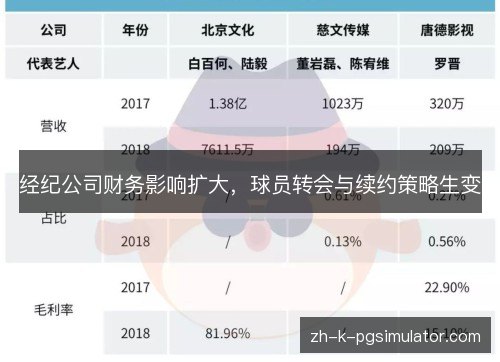 经纪公司财务影响扩大，球员转会与续约策略生变